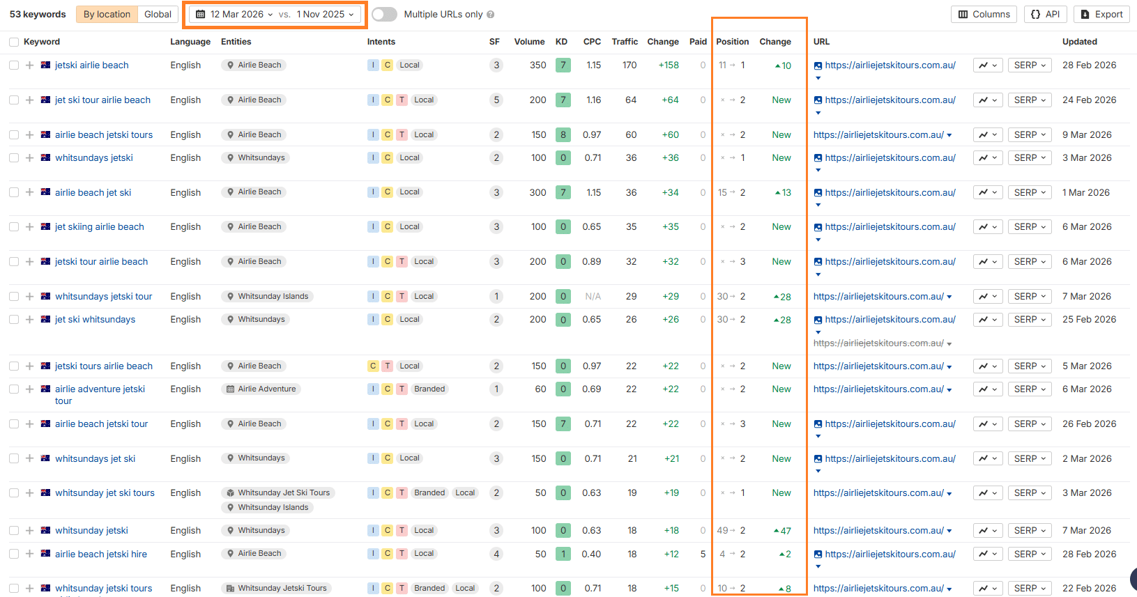 Ahrefs ranking improvements for Airlie Jet Ski Tours between November 2025 and March 2026