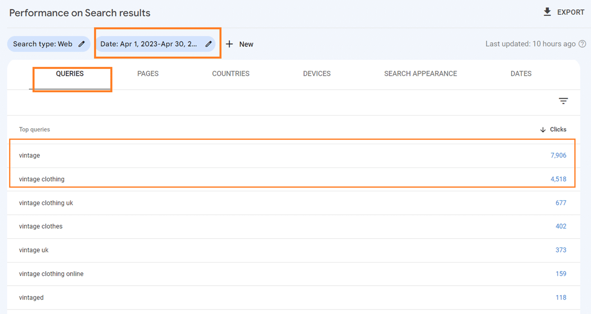 Google Search Console showing clicks from MyVintage queries including vintage and vintage clothing